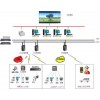 蒸汽贸易收费系统 EF-II/TCP/JK过热蒸汽在线监测